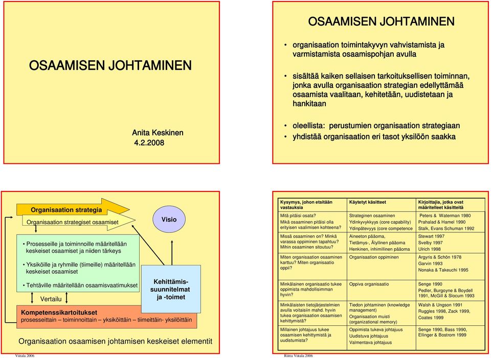 osaamista vaalitaan, kehitetään, uudistetaan ja hankitaan oleellista: perustumien organisaation strategiaan yhdistää organisaation eri tasot yksilöön saakka Organisaation strategia Organisaation