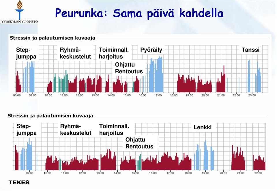 Pyöräily harjoitus Ohjattu Rentoutus Tanssi