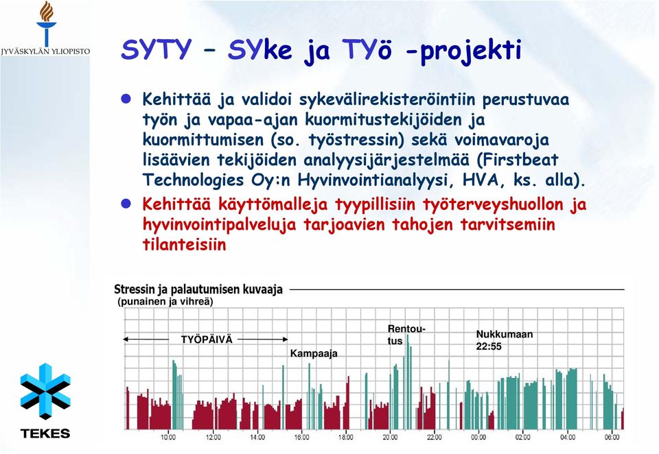 työstressin) sekä voimavaroja lisäävien tekijöiden analyysijärjestelmää (Firstbeat Technologies Oy:n Hyvinvointianalyysi,