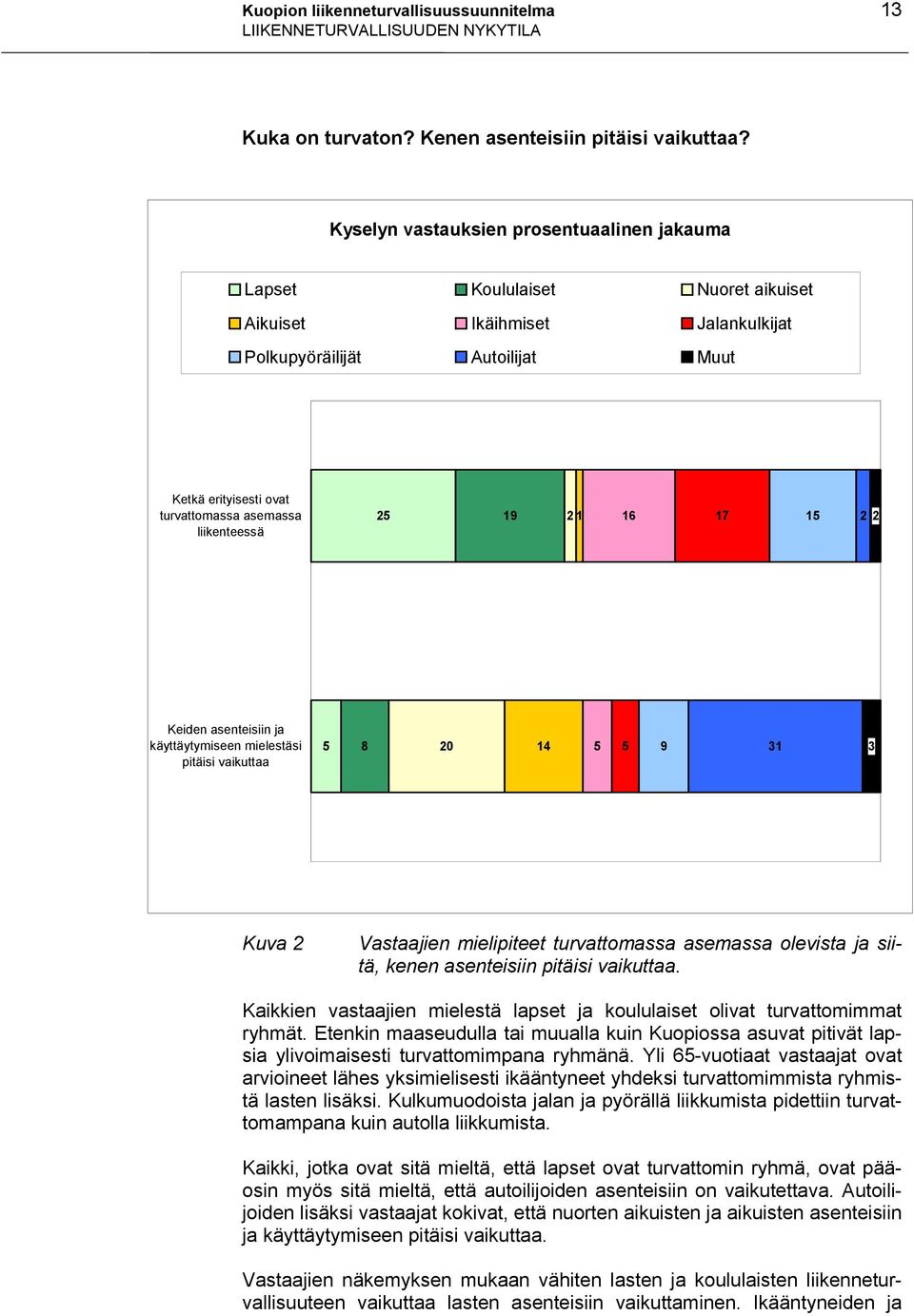liikenteessä 25 19 2 1 16 17 15 2 2 Keiden asenteisiin ja käyttäytymiseen mielestäsi pitäisi vaikuttaa 5 8 20 14 5 5 9 31 3 Kuva 2 Vastaajien mielipiteet turvattomassa asemassa olevista ja siitä,