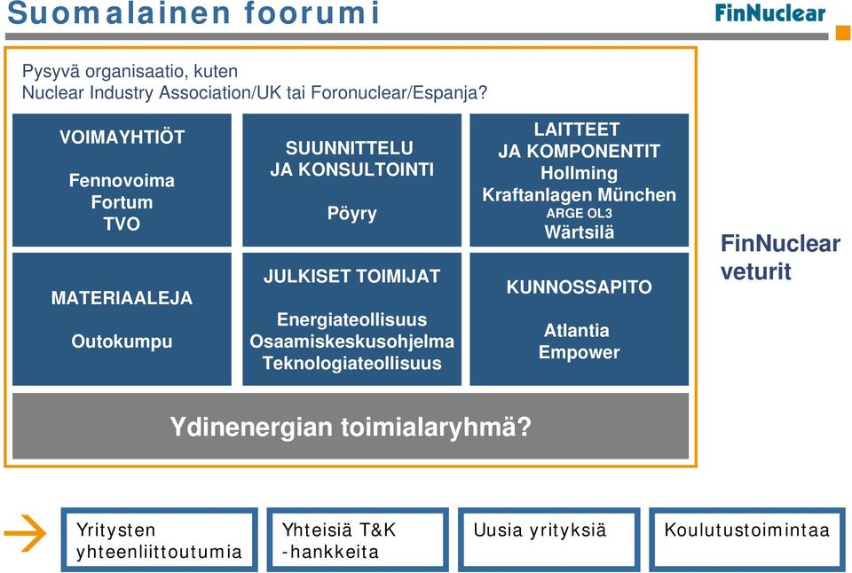 Osaamiskeskusohjelma Teknologiateollisuus LAITTEET JA KOMPONENTIT Hollming Kraftanlagen München ARGE OL3 Wärtsilä KUNNOSSAPITO