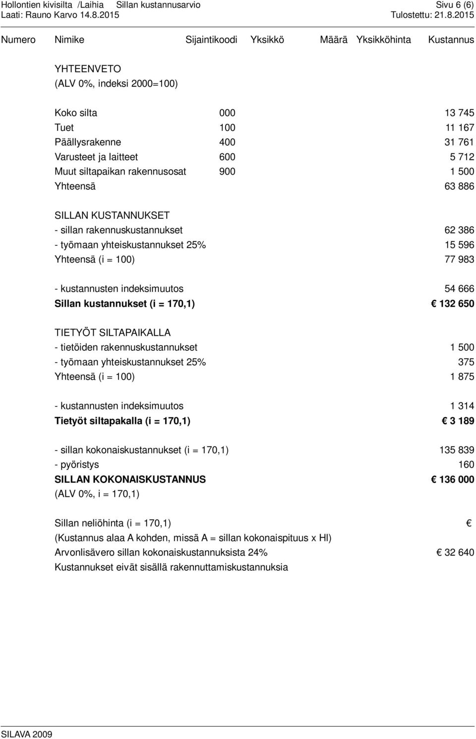 650 TIETYÖT SILTAPAIKALLA - tietöiden rakennuskustannukset 1 500 - työmaan yhteiskustannukset 25% 375 Yhteensä (i = 100) 1 875 - kustannusten indeksimuutos 1 314 Tietyöt siltapakalla (i = 170,1) 3