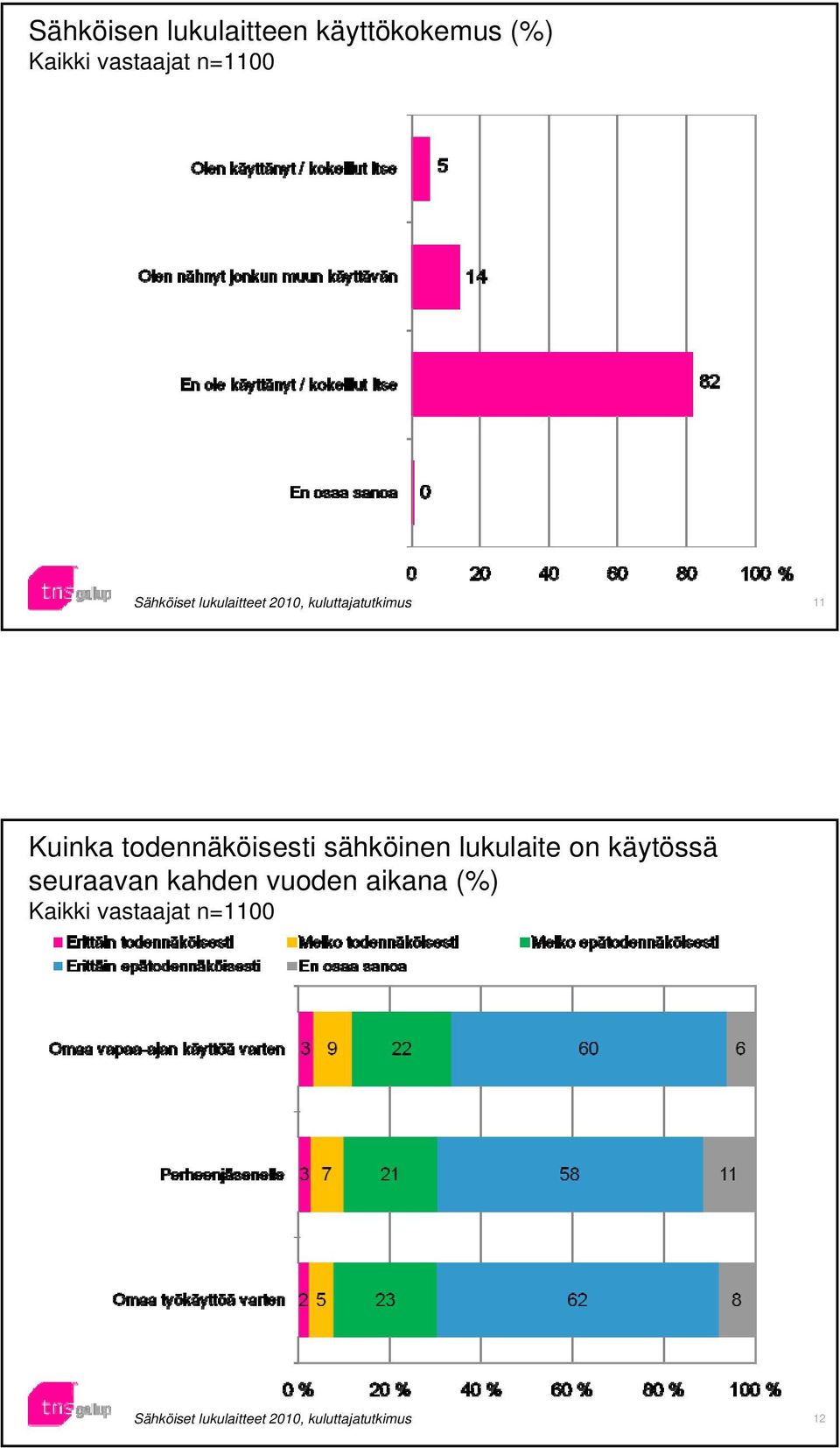 todennäköisesti sähköinen