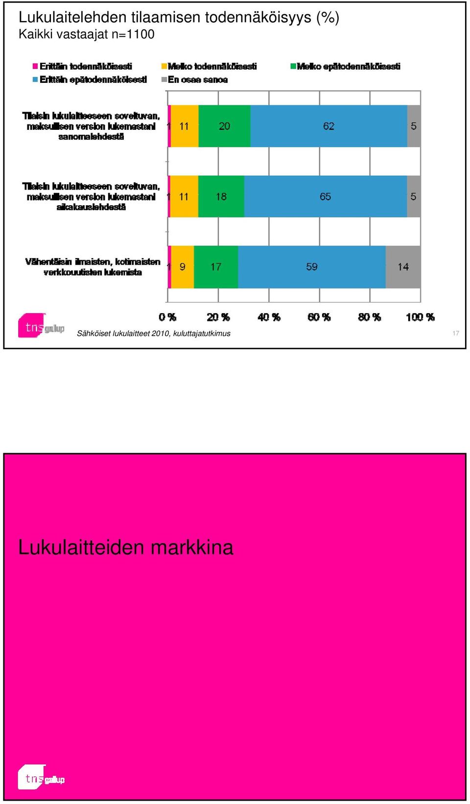 todennäköisyys