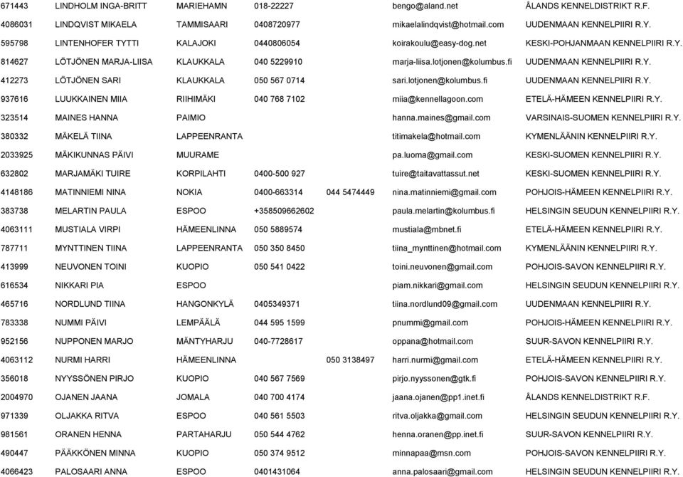 lotjonen@kolumbus.fi UUDENMAAN KENNELPIIRI 412273 LÖTJÖNEN SARI KLAUKKALA 050 567 0714 sari.lotjonen@kolumbus.fi UUDENMAAN KENNELPIIRI 937616 LUUKKAINEN MIIA RIIHIMÄKI 040 768 7102 miia@kennellagoon.