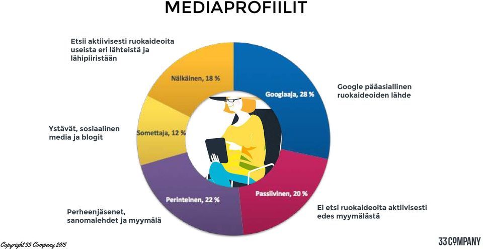 lähde Ystävät, sosiaalinen media ja blogit Perheenjäsenet,