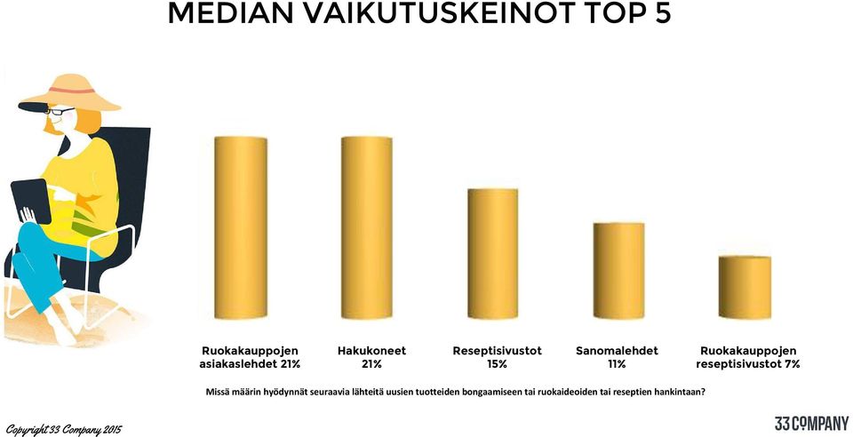 Ruokakauppojen reseptisivustot 7% Missä määrin hyödynnät