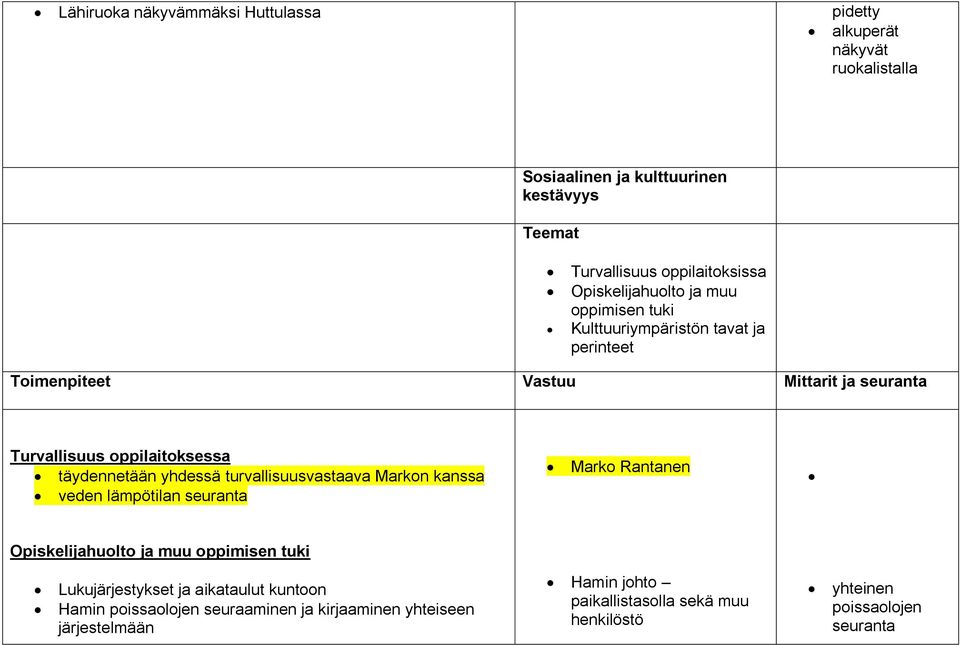 täydennetään yhdessä turvallisuusvastaava Markon kanssa veden lämpötilan seuranta Marko Rantanen Opiskelijahuolto ja muu oppimisen tuki Lukujärjestykset