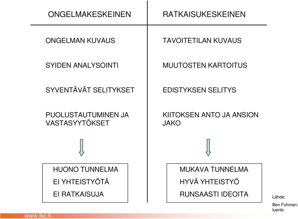 PUOLUSTAUTUMINEN JA VASTASYYTÖKSET KIITOKSEN ANTO JA ANSION JAKO www.jkc.