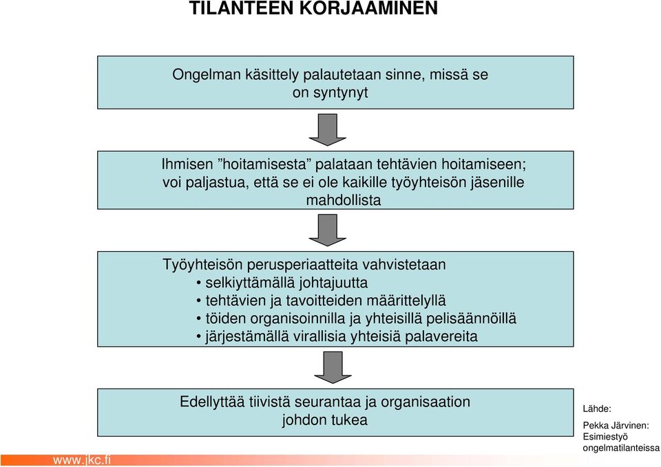 johtajuutta tehtävien ja tavoitteiden määrittelyllä töiden organisoinnilla ja yhteisillä pelisäännöillä järjestämällä virallisia