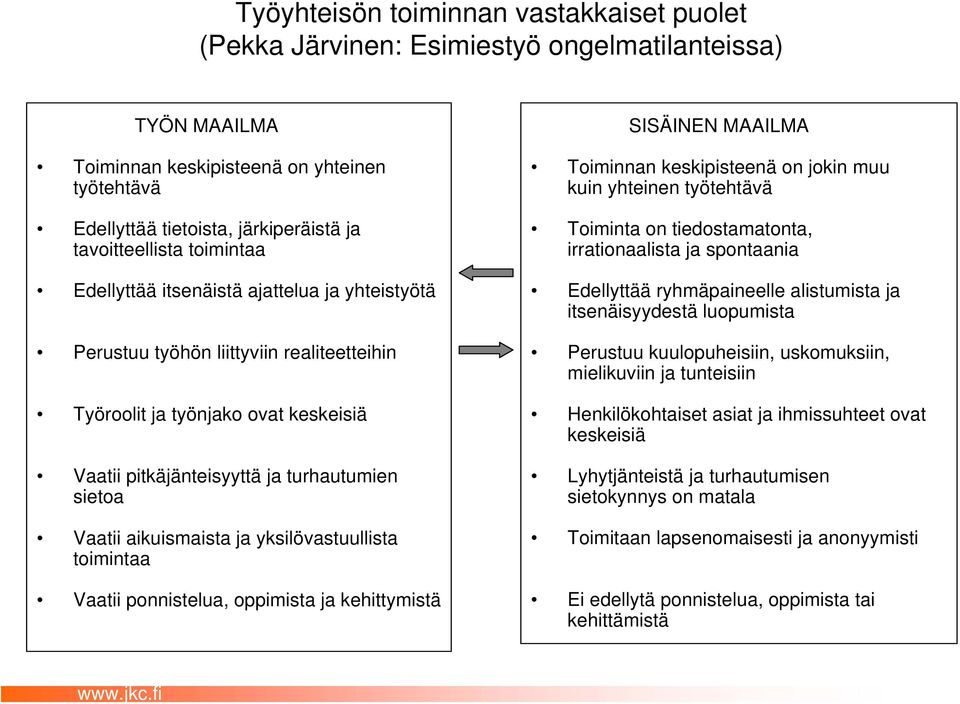 tavoitteellista toimintaa Edellyttää itsenäistä ajattelua ja yhteistyötä Perustuu työhön liittyviin realiteetteihin Työroolit ja työnjako ovat keskeisiä Vaatii pitkäjänteisyyttä ja turhautumien