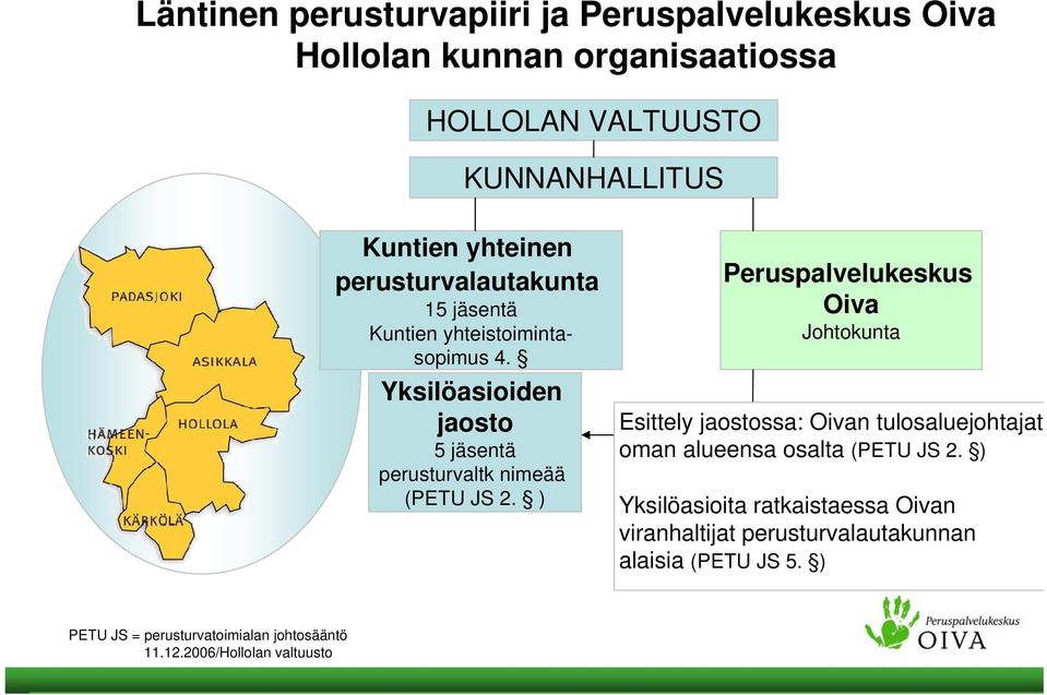 ) Peruspalvelukeskus Oiva Johtokunta Esittely jaostossa: Oivan tulosaluejohtajat oman alueensa osalta (PETU JS 2.