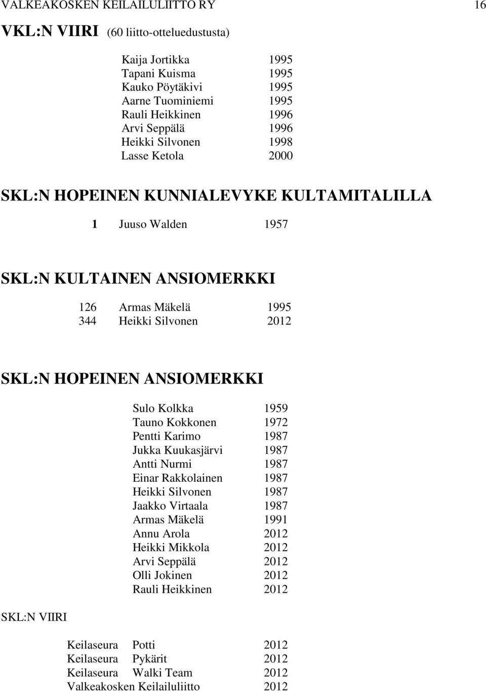 ANSIOMERKKI SKL:N VIIRI Sulo Kolkka 1959 Tauno Kokkonen 1972 Pentti Karimo 1987 Jukka Kuukasjärvi 1987 Antti Nurmi 1987 Einar Rakkolainen 1987 Heikki Silvonen 1987 Jaakko Virtaala 1987 Armas