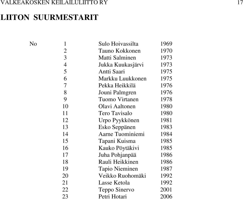 Tavisalo 1980 12 Urpo Pyykkönen 1981 13 Esko Seppänen 1983 14 Aarne Tuominiemi 1984 15 Tapani Kuisma 1985 16 Kauko Pöytäkivi 1985 17 Juha