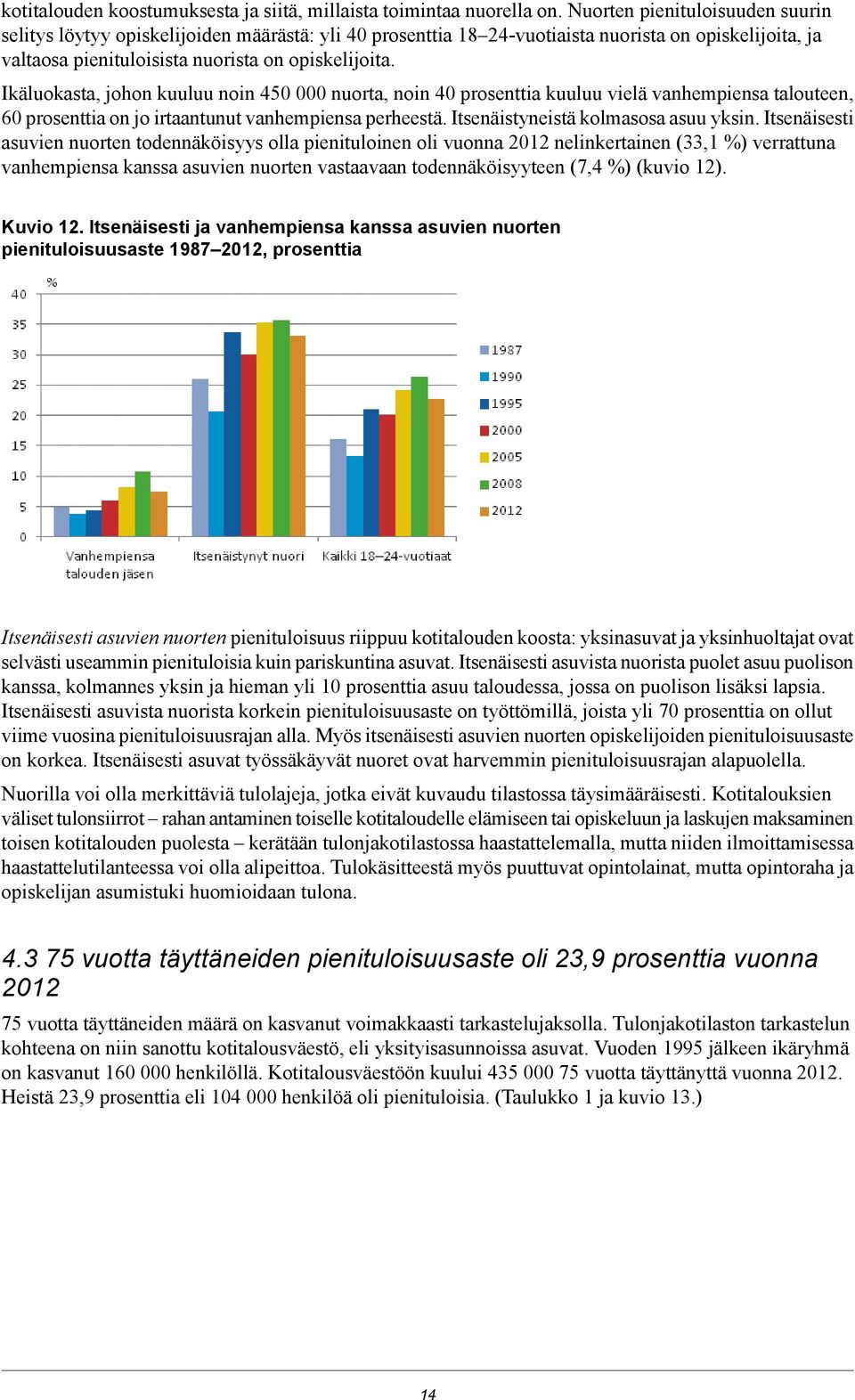 Ikäluokasta, johon kuuluu noin 450 000 nuorta, noin 40 prosenttia kuuluu vielä vanhempiensa talouteen, 60 prosenttia on jo irtaantunut vanhempiensa perheestä. Itsenäistyneistä kolmasosa asuu yksin.