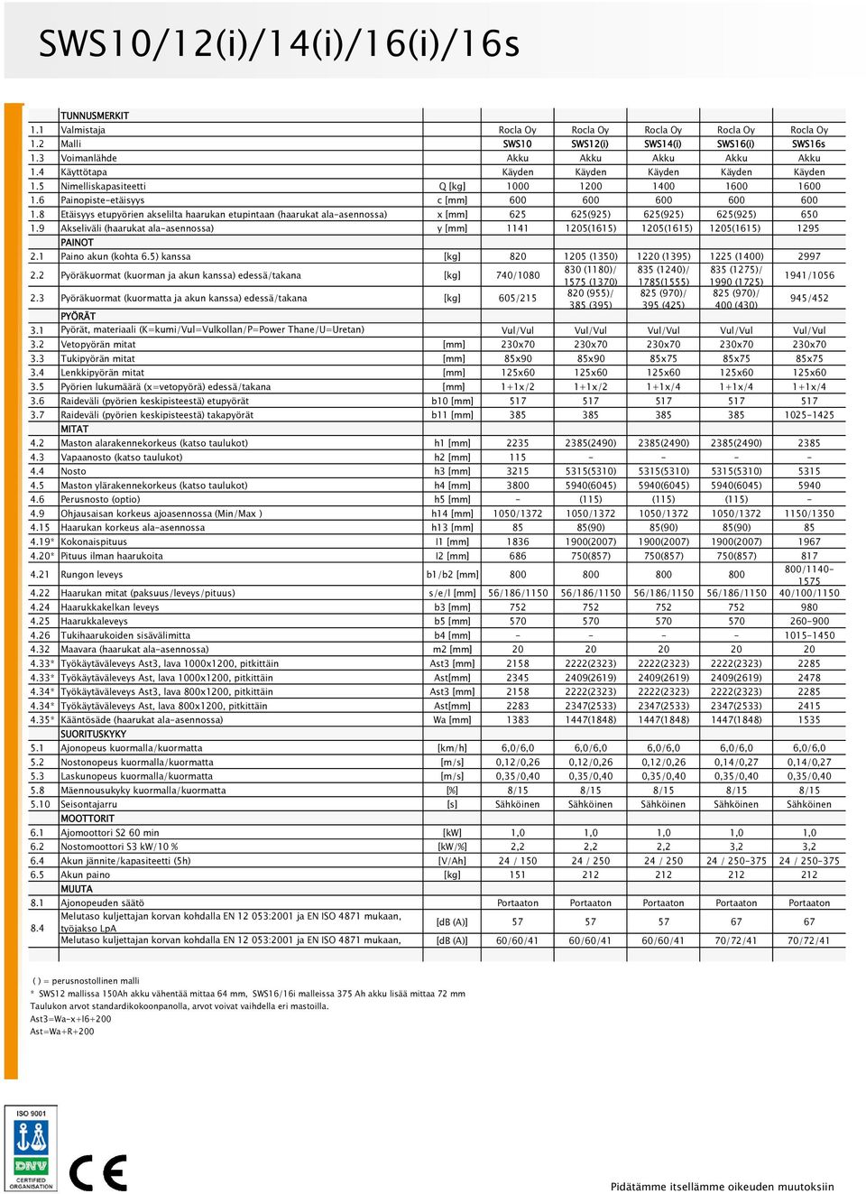 8 Etäisyys etupyörien akselilta haarukan etupintaan (haarukat ala-asennossa) x [mm] 625 625(925) 625(925) 625(925) 650 1.