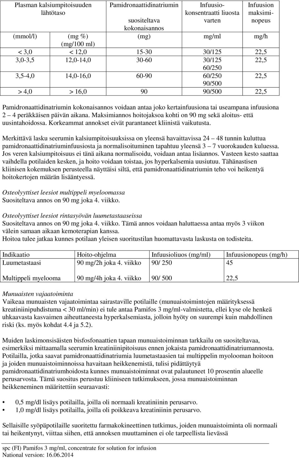 kertainfuusiona tai useampana infuusiona 2 4 peräkkäisen päivän aikana. Maksimiannos hoitojaksoa kohti on 90 mg sekä aloitus- että uusintahoidossa.