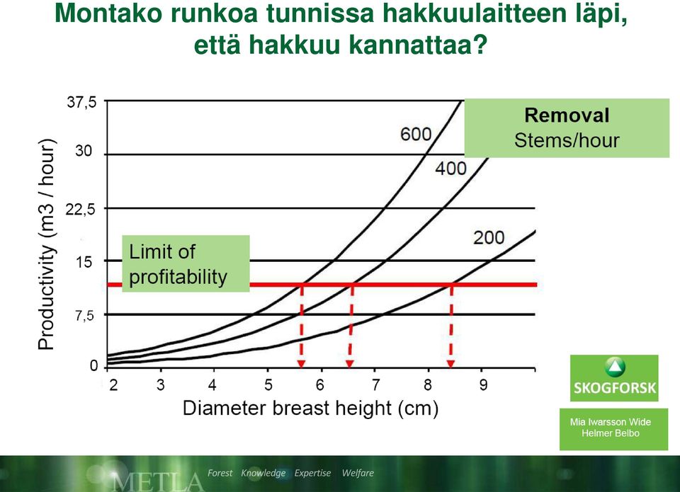 hakkuulaitteen