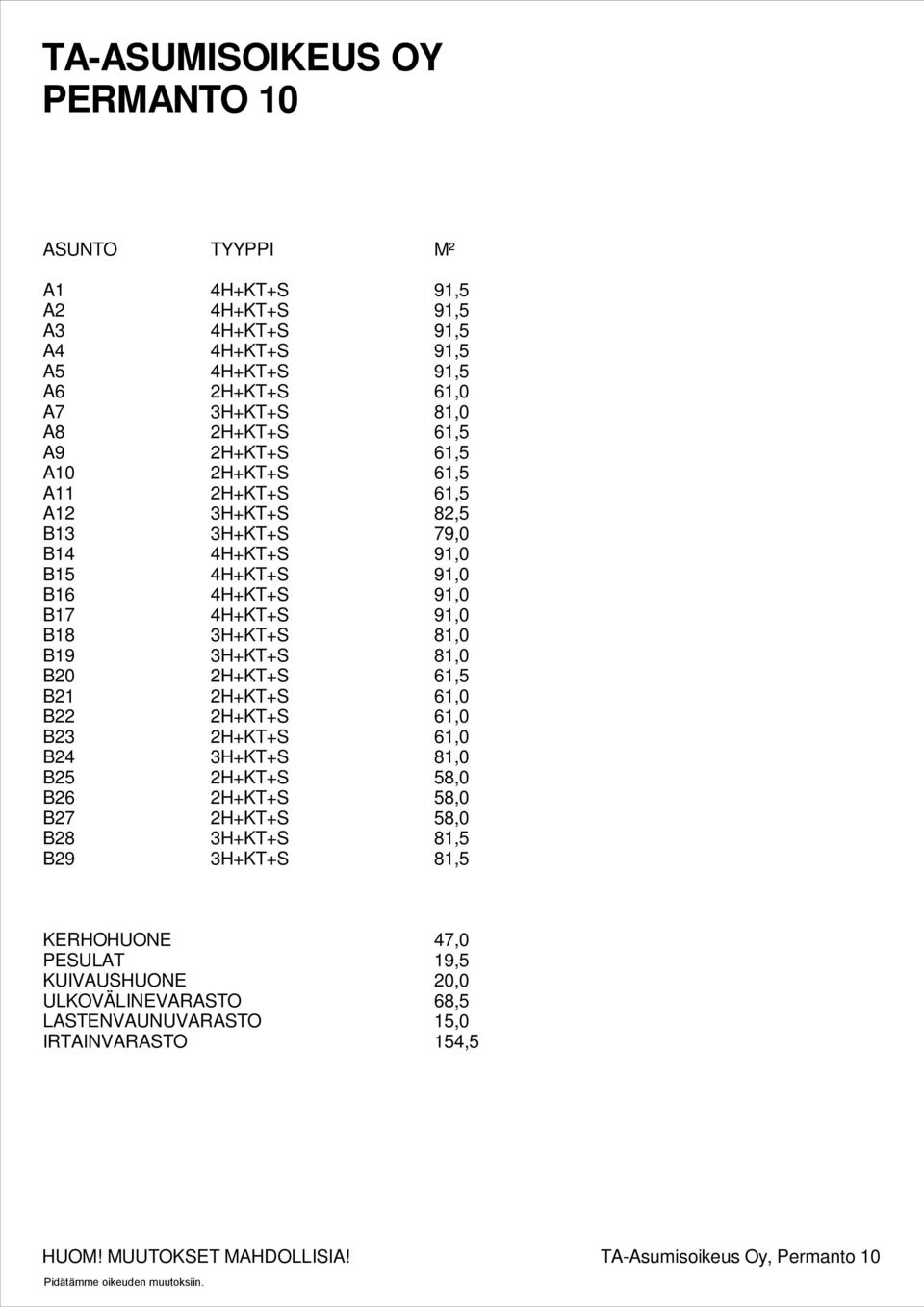 B18 3H++ 81,0 B19 3H++ 81,0 B20 2H++ 61,5 B21 2H++ 61,0 B22 2H++ 61,0 B23 2H++ 61,0 B24 3H++ 81,0 B25 2H++ 58,0 B26 2H++ 58,0 B27