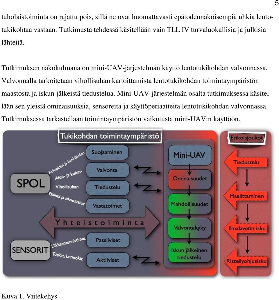 Tutkimuksen näkökulmana on mini-uav-järjestelmän käyttö lentotukikohdan valvonnassa.