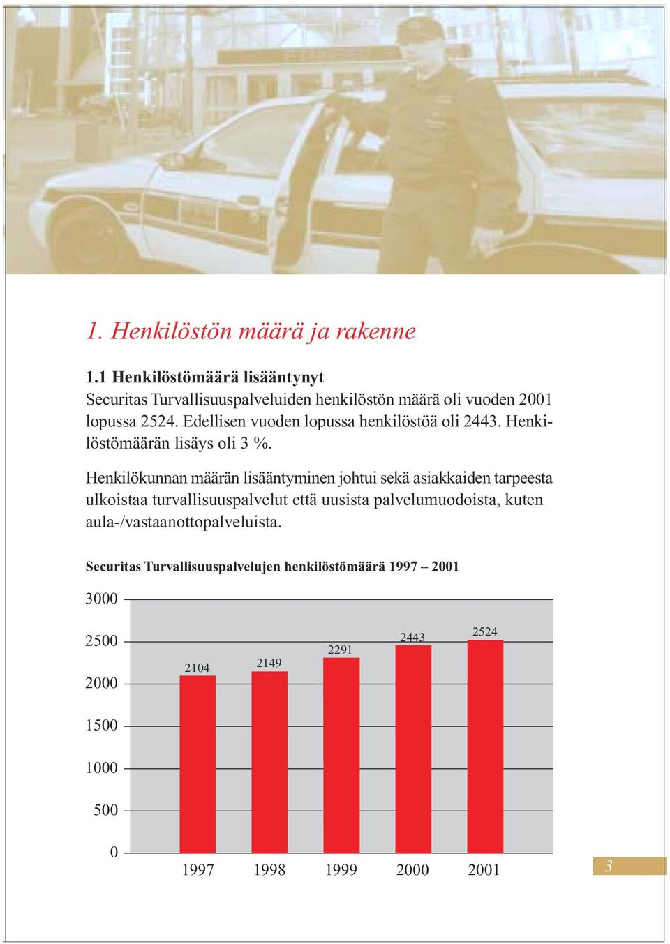 Edellisen vuoden lopussa henkilöstöä oli 2443. Henkilöstömäärän lisäys oli 3 %.