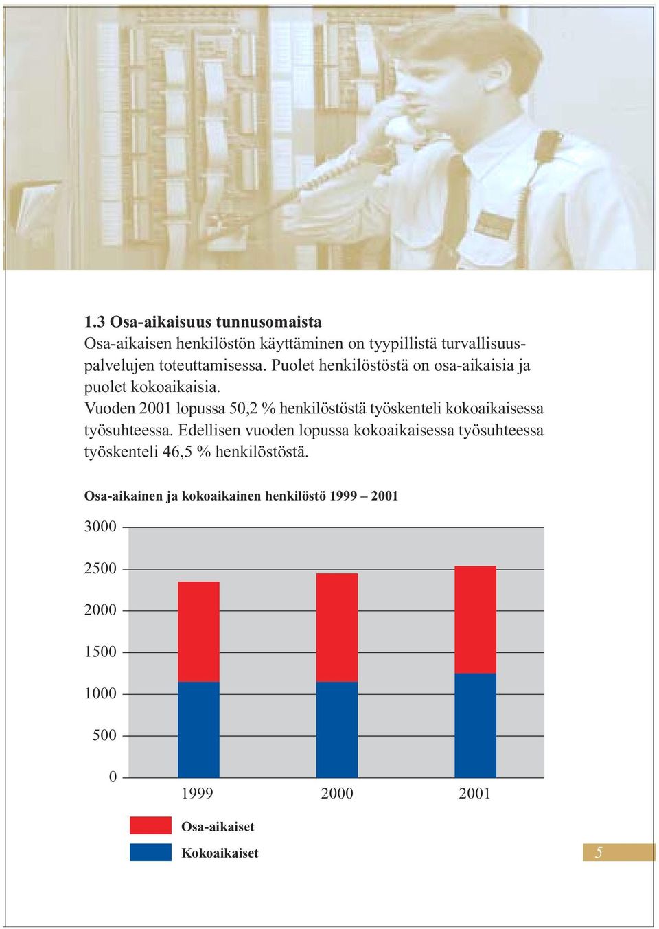 Vuoden 21 lopussa 5,2 % henkilöstöstä työskenteli kokoaikaisessa työsuhteessa.