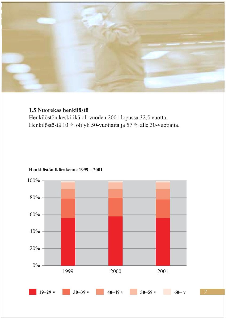 Henkilöstöstä 1 % oli yli 5-vuotiaita ja 57 % alle