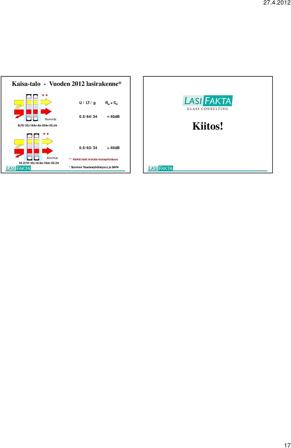 5/64/34 40dB Kiitos! 0.5/63/34 > 40dB Alimmat 55.