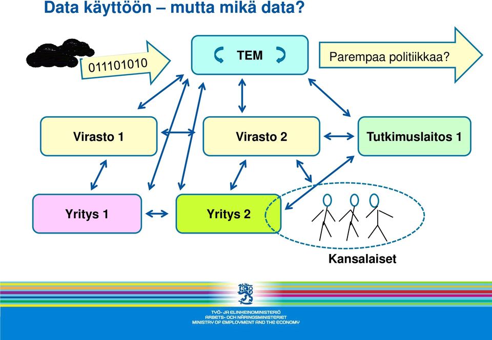 Virasto 1 Virasto 2