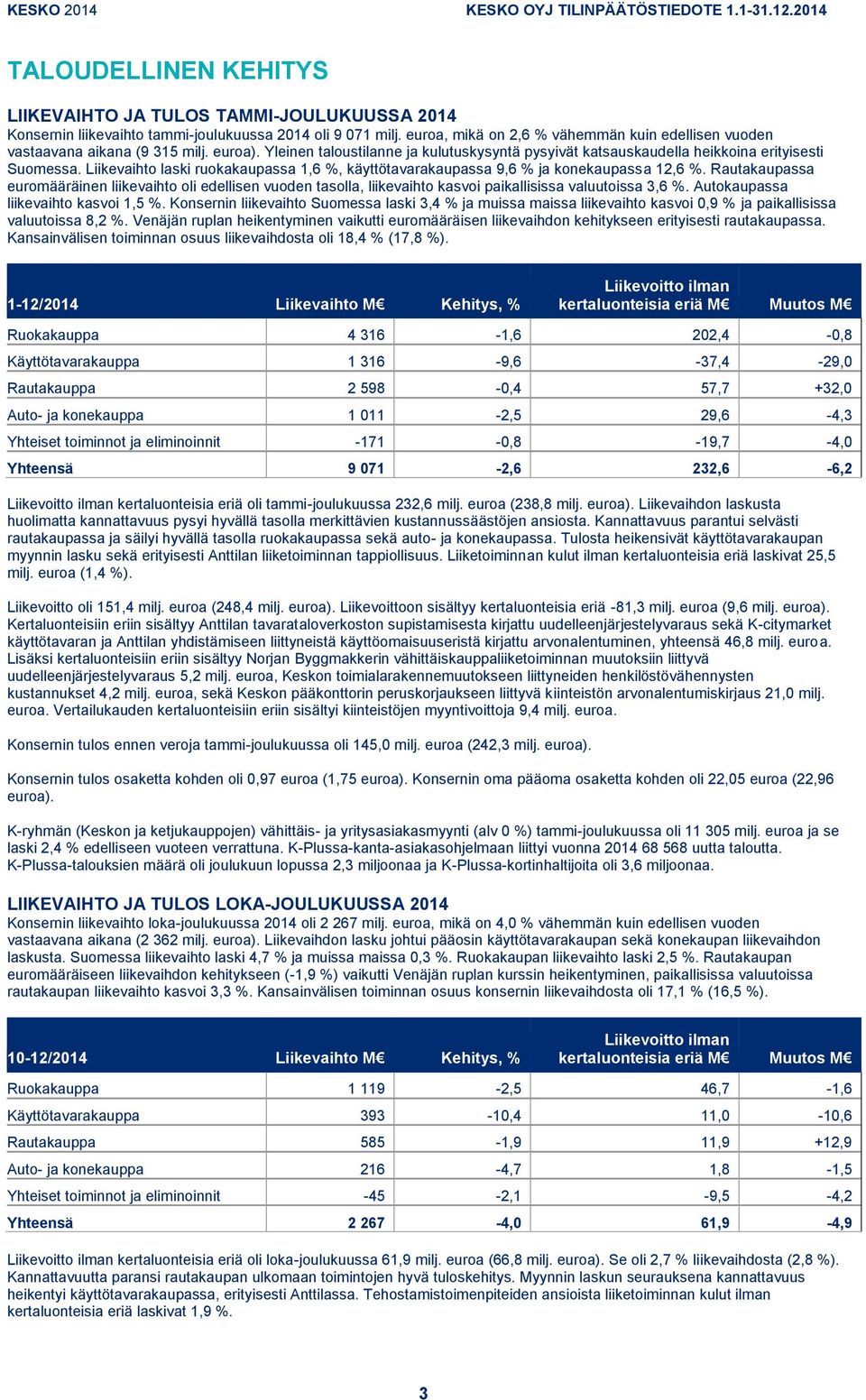 Liikevaihto laski ruokakaupassa 1,6 %, käyttötavarakaupassa 9,6 % ja konekaupassa 12,6 %.