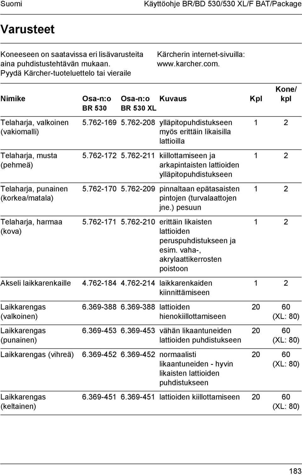 Nimike Telaharja, valkoinen (vakiomalli) Telaharja, musta (pehmeä) Telaharja, punainen (korkea/matala) Telaharja, harmaa (kova) Akseli laikkarenkaille Laikkarengas (valkoinen) Laikkarengas (punainen)