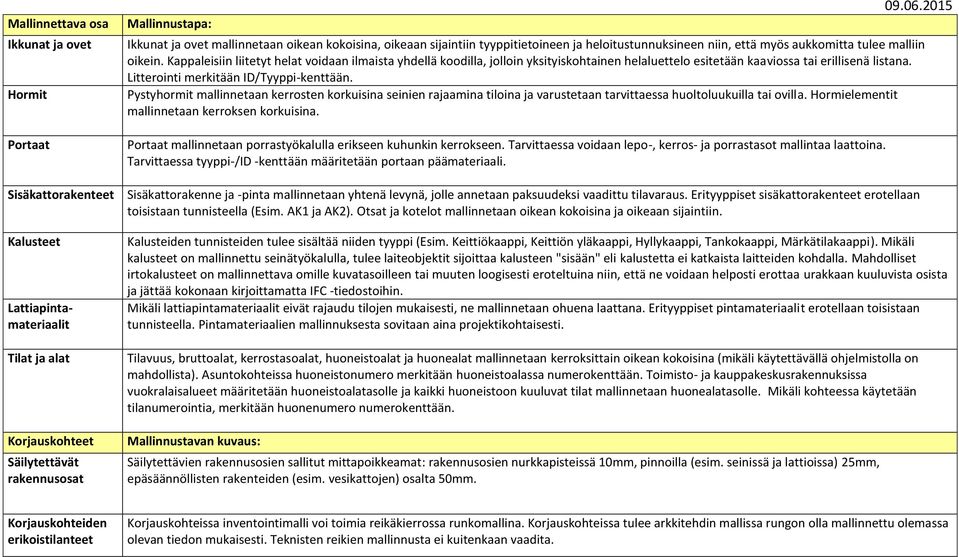 Kappaleisiin liitetyt helat voidaan ilmaista yhdellä koodilla, jolloin yksityiskohtainen helaluettelo esitetään kaaviossa tai erillisenä listana. Litterointi merkitään ID/Tyyppi-kenttään.