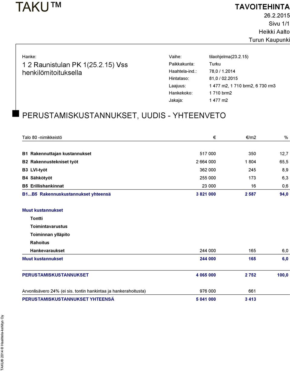 2015 Laajuus: 1 477 m2, 1 710 brm2, 6 730 rm3 Hankekoko: 1 710 brm2 Jakaja: 1 477 m2 PERUSTAMISKUSTANNUKSET, UUDIS - YHTEENVETO Talo 80 -nimikkeistö /m2 % B1 Rakennuttajan kustannukset 517 000 350