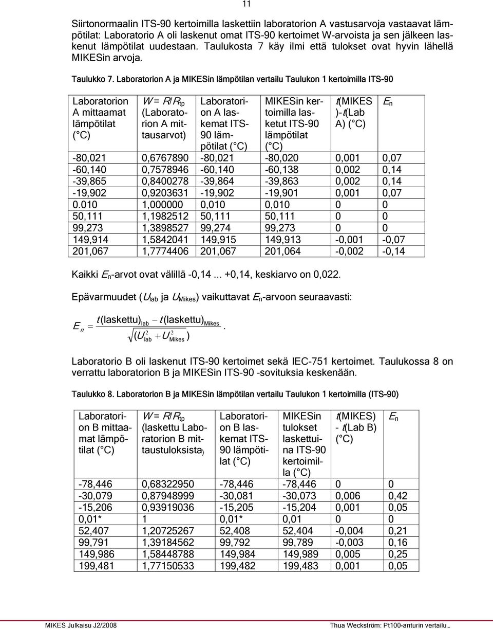 Laboratorion A ja MIKESin lämpötilan vertailu Taulukon 1 kertoimilla ITS-90 Laboratorion A mittaamat lämpötilat W = R/R tp (Laboratorion A mittausarvot) Laboratorion A laskemat ITS- 90 lämpötilat