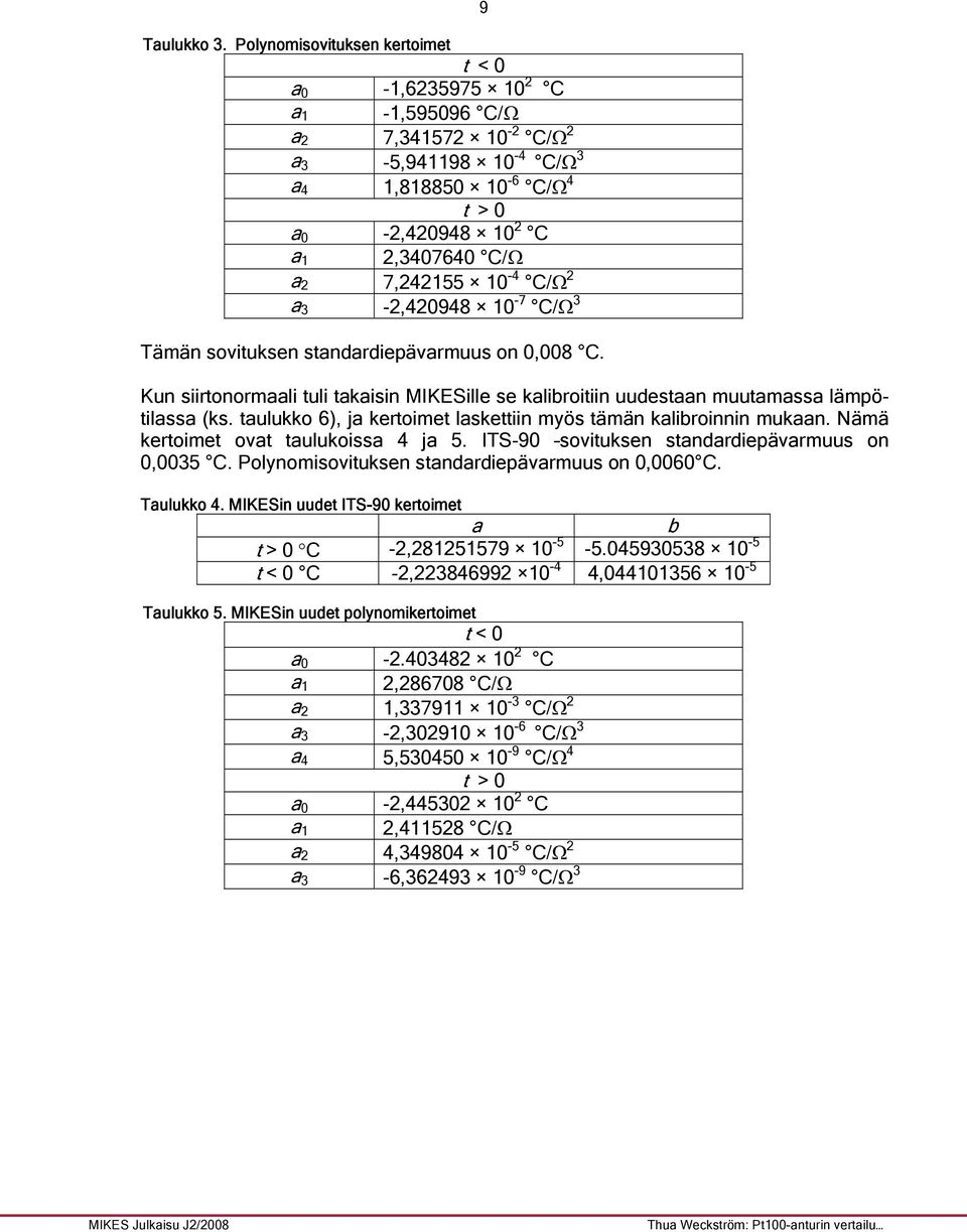 7,242155 10-4 C/Ω 2 a 3-2,420948 10-7 C/Ω 3 Tämän sovituksen standardiepävarmuus on 0,008 C. 9 Kun siirtonormaali tuli takaisin MIKESille se kalibroitiin uudestaan muutamassa lämpötilassa (ks.