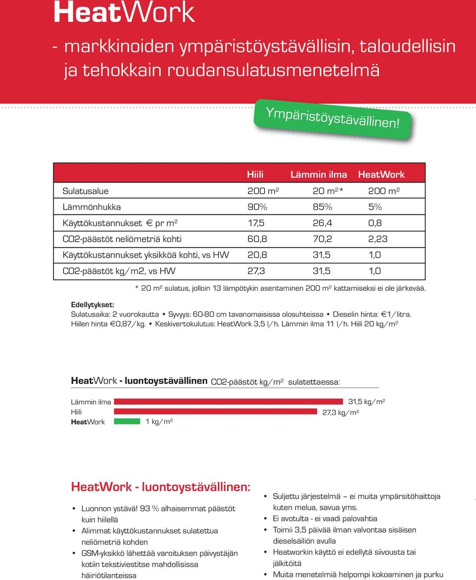 kohti, vs HW 20,8 31,5 1,0 CO2-päästöt kg/m2, vs HW 27,3 31,5 1,0 * 20 m 2 sulatus, jolloin 13 lämpötykin asentaminen 200 m 2 kattamiseksi ei ole järkevää.