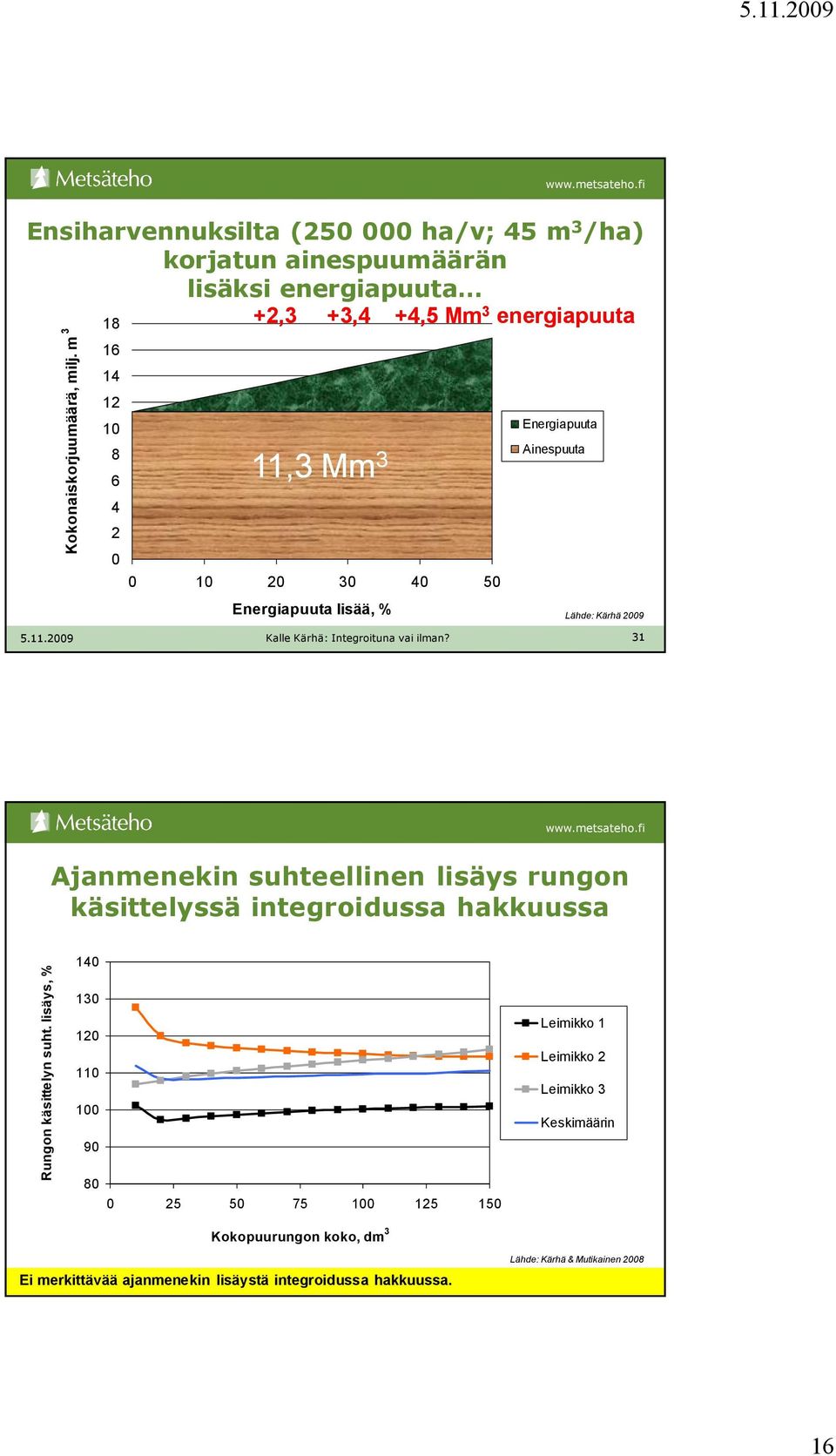 käsittelyssä integroidussa hakkuussa Rungon käsittelyn suht.