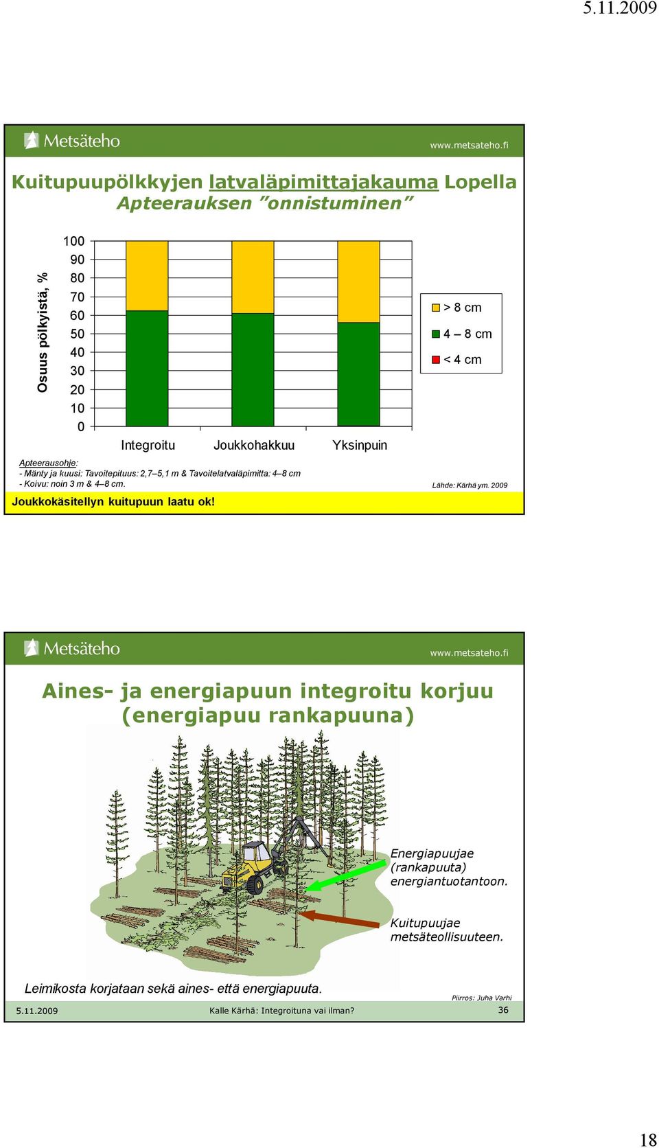 > 8 cm 4 8 cm < 4 cm Lähde: Kärhä ym. 2009 Kalle Kärhä: Kalle Integroitu Kärhä: Integroituna aines- ja energiapuun vai ilman?