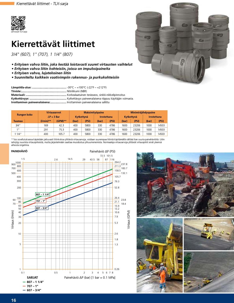 .. Nitriilikumi (NBR) Materiaali:... Korkealaatuinen terässeos, sinkki-nikkelipinnoitus Kytkettävyys:... Kytkettävyys paineenalaisena riippuu käyttäjän voimasta. Irrottaminen paineenalaisena:.