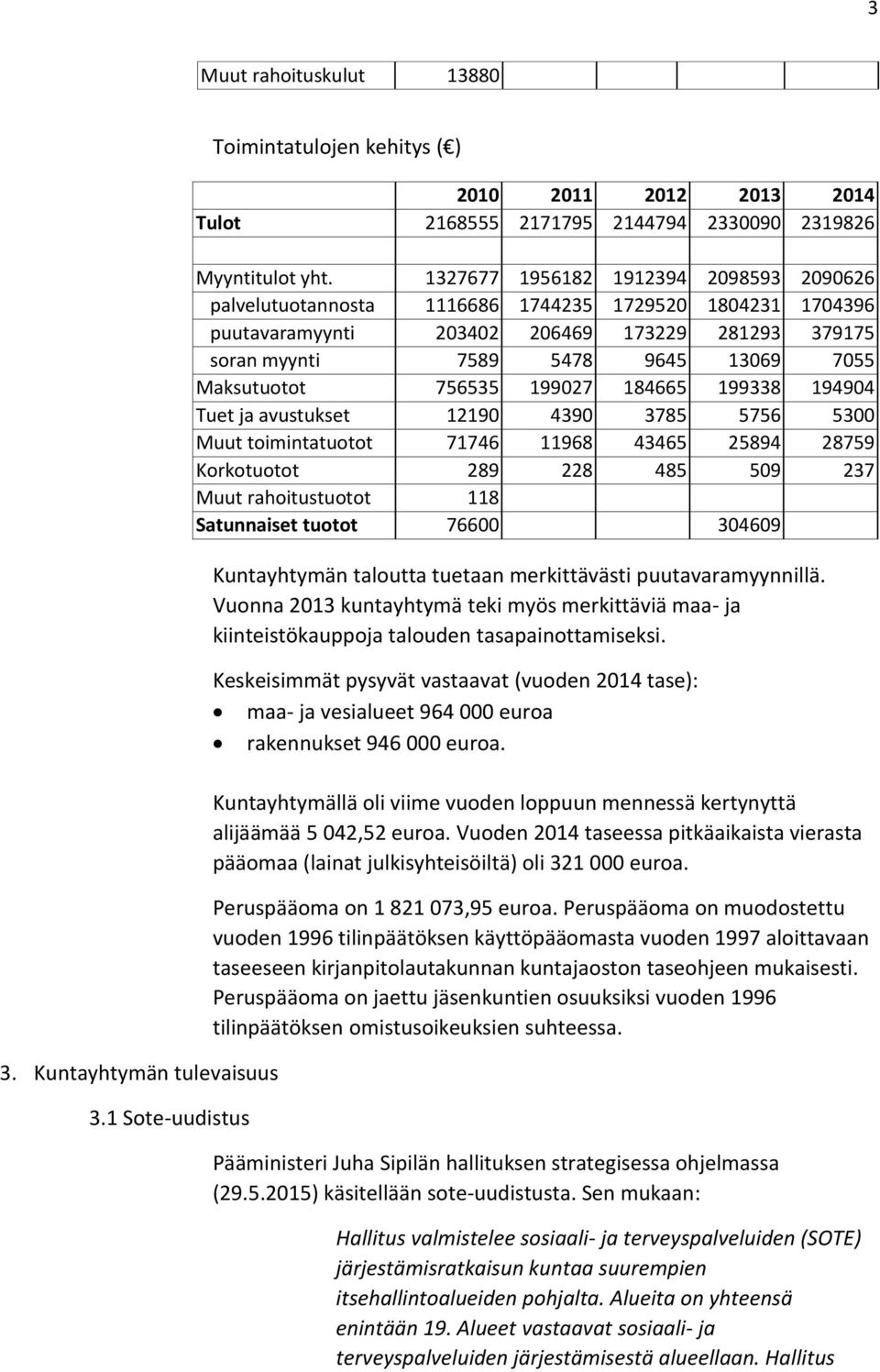 Maksutuotot 756535 199027 184665 199338 194904 Tuet ja avustukset 12190 4390 3785 5756 5300 Muut toimintatuotot 71746 11968 43465 25894 28759 Korkotuotot 289 228 485 509 237 Muut rahoitustuotot 118