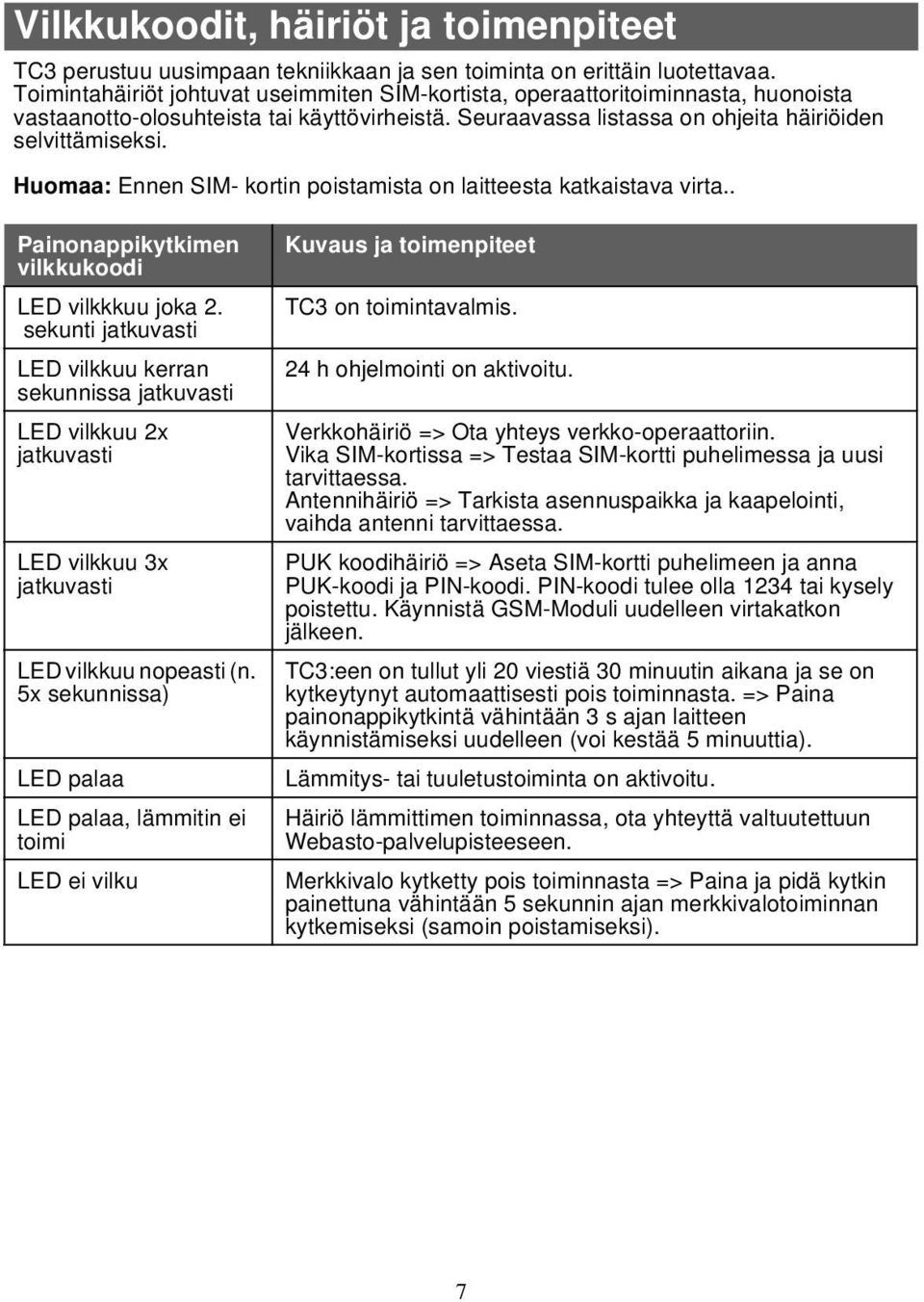 Huomaa: Ennen SIM- kortin poistamista on laitteesta katkaistava virta.. Painonappikytkimen vilkkukoodi LED vilkkkuu joka 2.