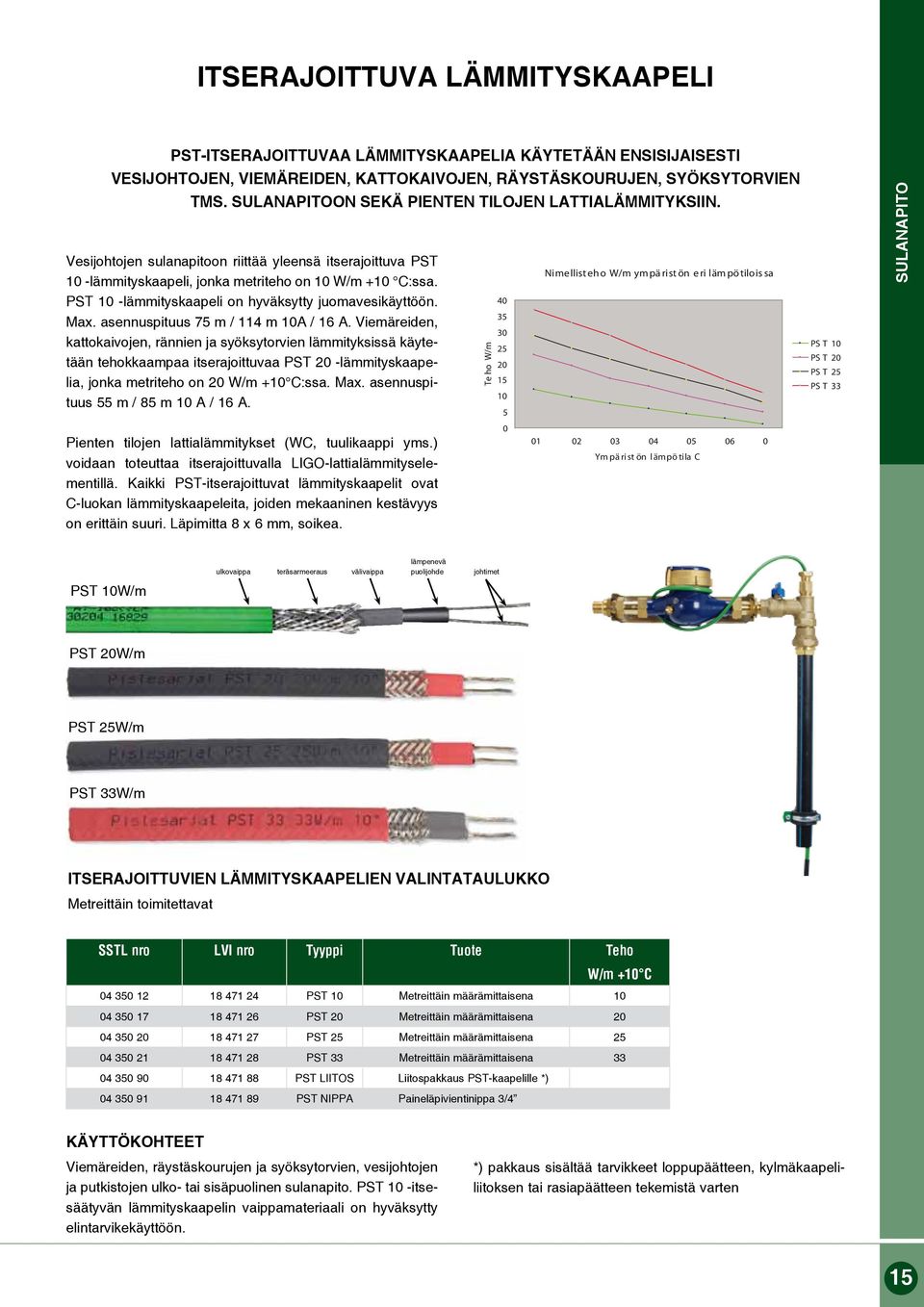 PST 10 -lämmityskaapeli on hyväksytty juomavesikäyttöön. Max. asennuspituus 75 m / 114 m 10A / 16 A.