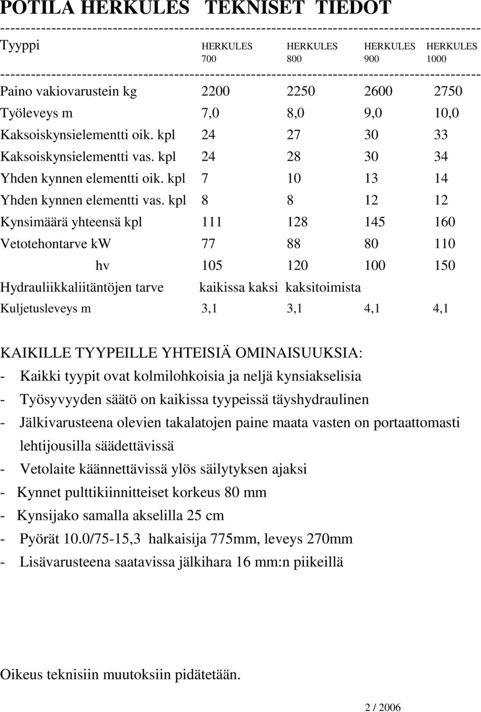 kpl 24 27 30 33 Kaksoiskynsielementti vas. kpl 24 28 30 34 Yhden kynnen elementti oik. kpl 7 10 13 14 Yhden kynnen elementti vas.