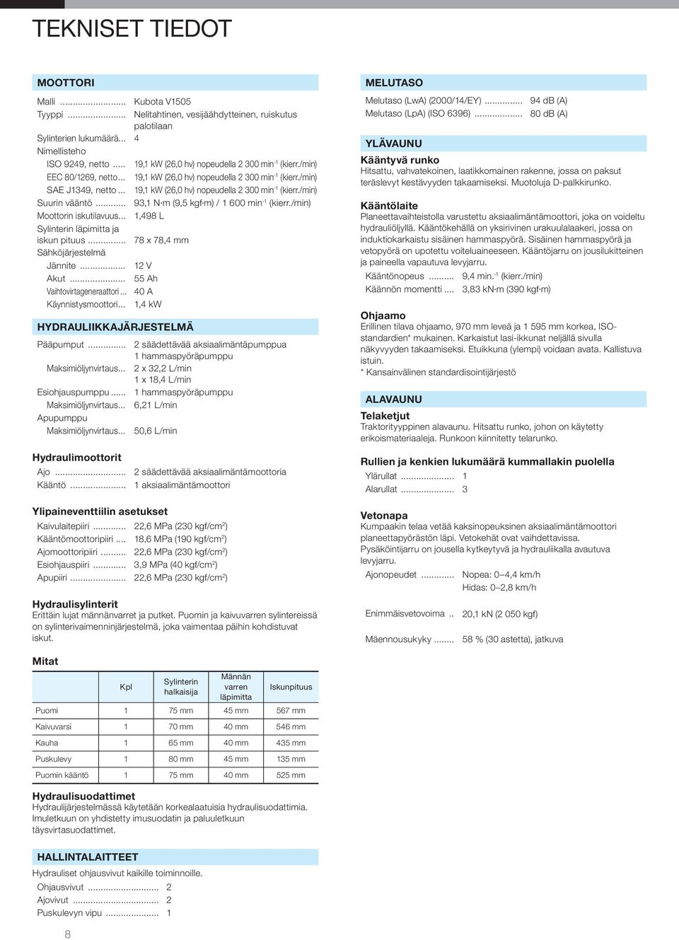 .. 19,1 kw (26,0 hv) nopeudella 2 300 min -1 (kierr./min) Suurin vääntö... 93,1 N m (9,5 kgf m) / 1 600 min -1 (kierr./min) Moottorin iskutilavuus... 1,498 L Sylinterin läpimitta ja iskun pituus.