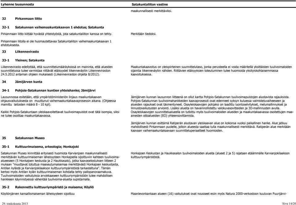 33 33-1 Liikennevirasto Liikennevirasto edellyttää, että suunnittelumääräyksissä on maininta, että alueiden suunnittelussa tulee varmistaa riittävät etäisyydet liikenneväyliin Liikenneviraston 24.5.