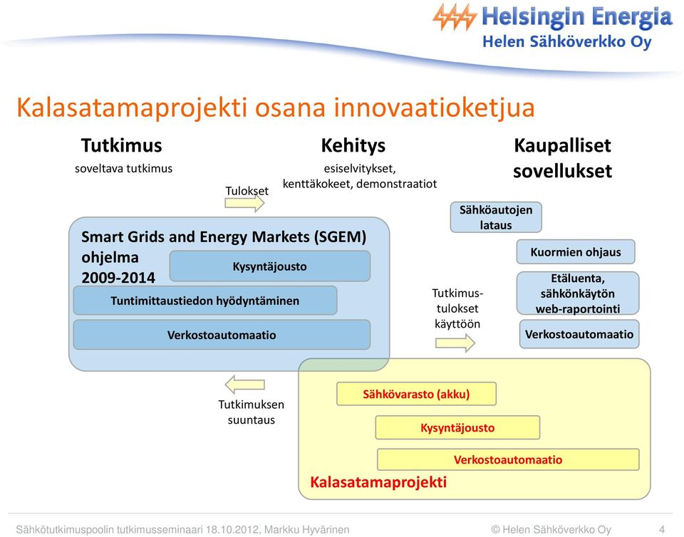 käyttöön Sähköautojen lataus Kaupalliset sovellukset Kuormien ohjaus Etäluenta, sähkönkäytön web-raportointi Verkostoautomaatio Tutkimuksen