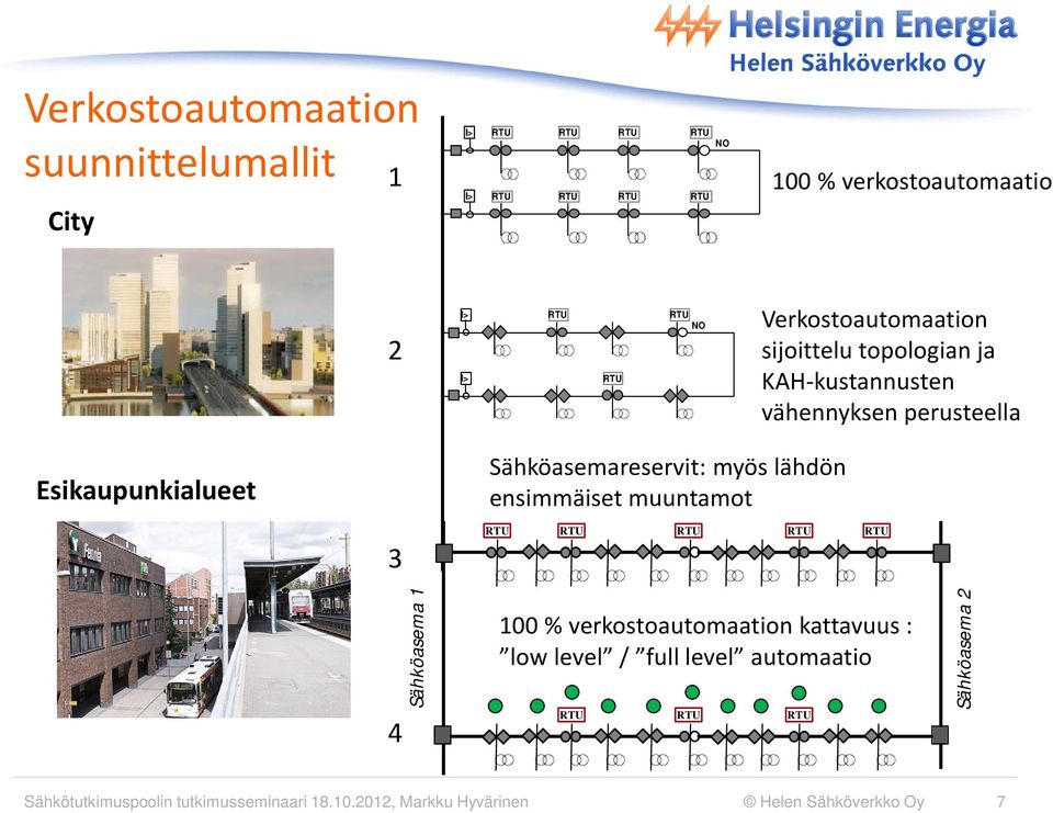 lähdön ensimmäiset muuntamot 3 4 Sähköasema 1 100 % verkostoautomaation kattavuus : low level / full level