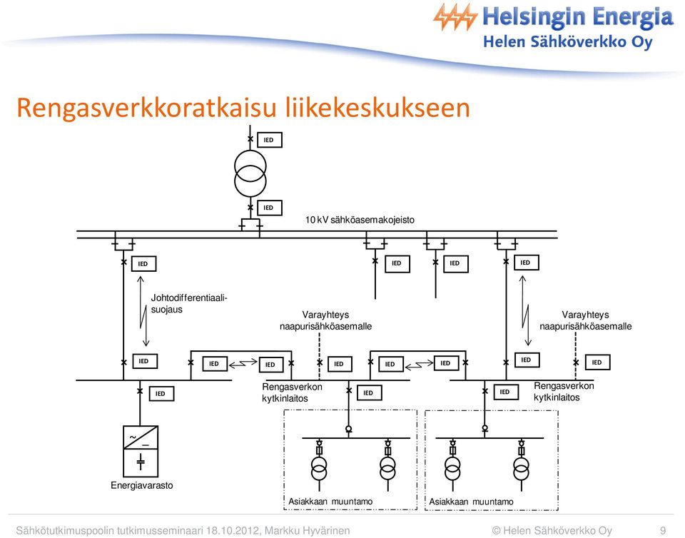 naapurisähköasemalle Rengasverkon kytkinlaitos Rengasverkon kytkinlaitos ~ _