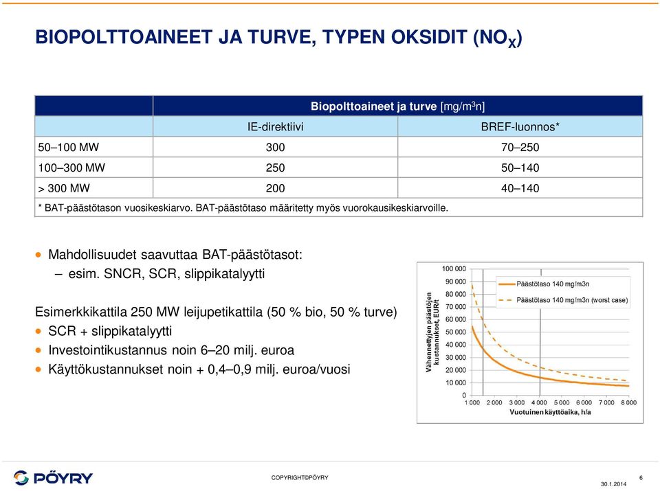 Mahdollisuudet saavuttaa BAT-päästötasot: esim.