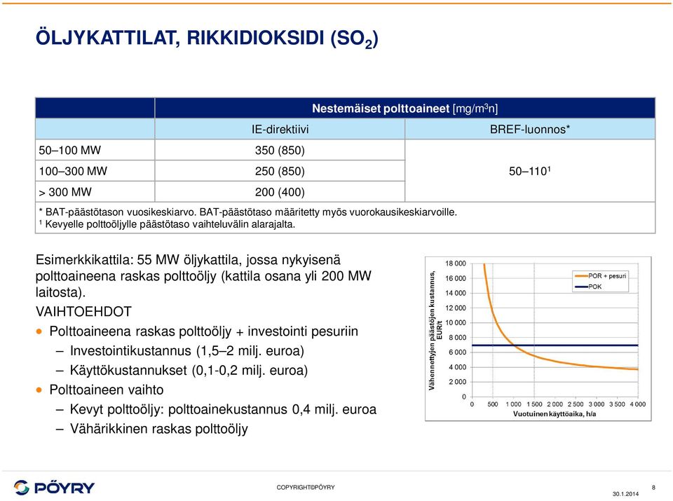 Esimerkkikattila: 55 MW öljykattila, jossa nykyisenä polttoaineena raskas polttoöljy (kattila osana yli 200 MW laitosta).